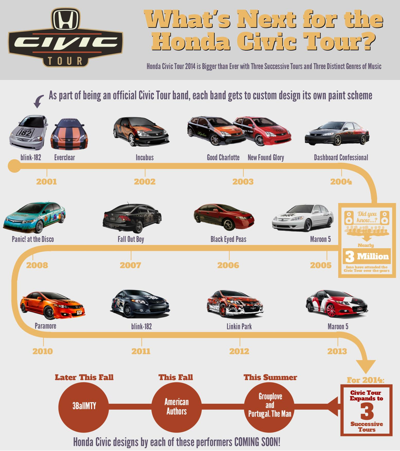 Illustration for article titled See The Evolution Of The Shitty Music At The Honda Civic Tour